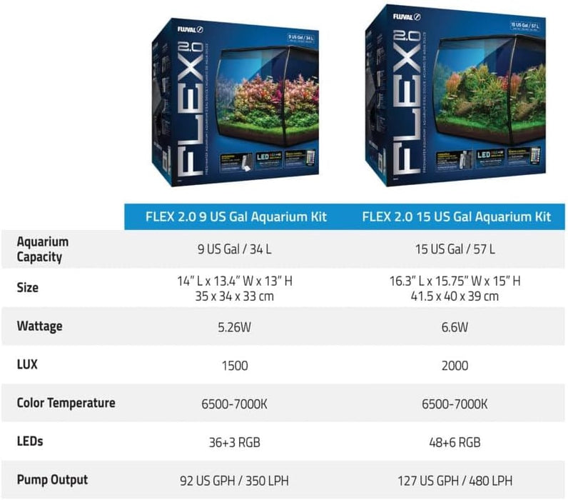 Fluval Flex 2.0 Acquario Kit 34 L Nero – Design Curvo con Filtro a Scomparsa e LED 7000 K