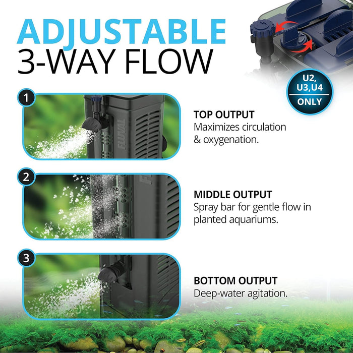 Filtro Interno Fluval U1 – Filtro Compatto e Regolabile per Acquari fino a 55 Litri