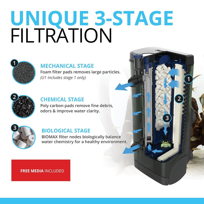 Filtro Interno Fluval U1 – Filtro Compatto e Regolabile per Acquari fino a 55 Litri