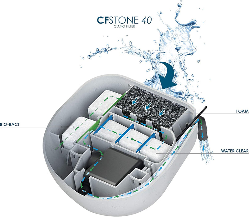 Ciano CF Stone 40 – Filtro Interno Mimetico a Forma di Roccia per Acquari fino a 40L