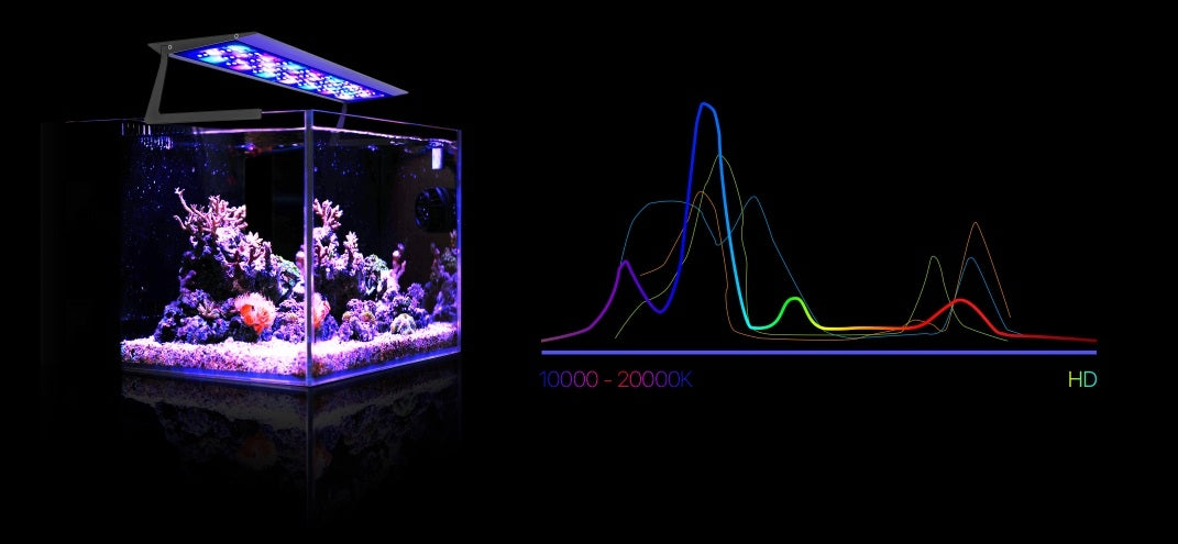Micmol Air Pro 450 Marine (50W) – Plafoniera LED Reef Full HD con Controllo App per Acquari Marini da 45 a 55 cm