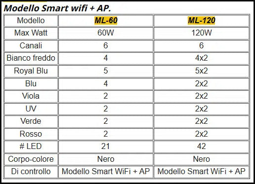Jebao ML-60 – Plafoniera LED Wi-Fi per acquari marini con controllo App
