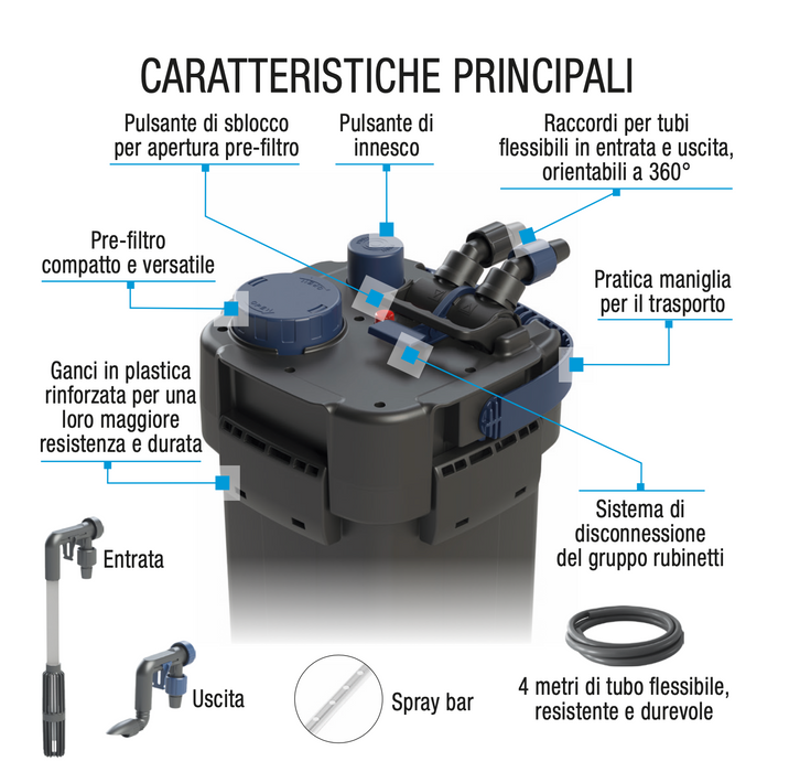 Sicce Mega Filtra 950 SDC – Filtro esterno Wi-Fi top di gamma per acquari fino a 950 L