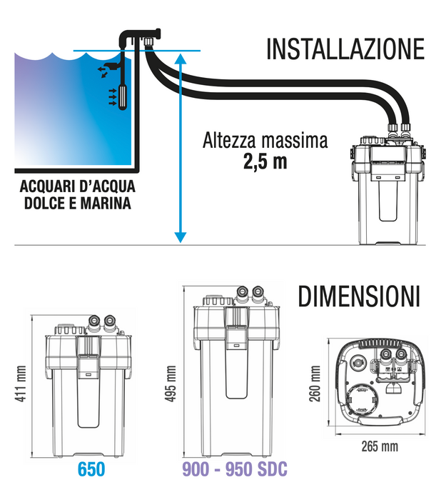 Sicce Mega Filtra 650 – Filtro esterno ad alte prestazioni per acquari fino a 650 L