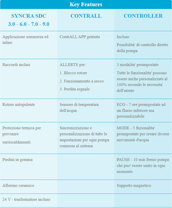 Sicce Syncra SDC 3.0 – Pompa di Risalita Elettronica con Controllo Wireless