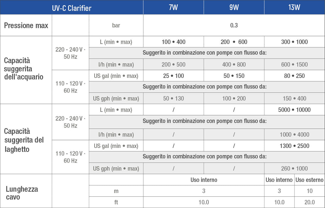Sicce UV-C Clarifier 13W - Sterilizzatore Sommergibile per Acquari e Laghetti