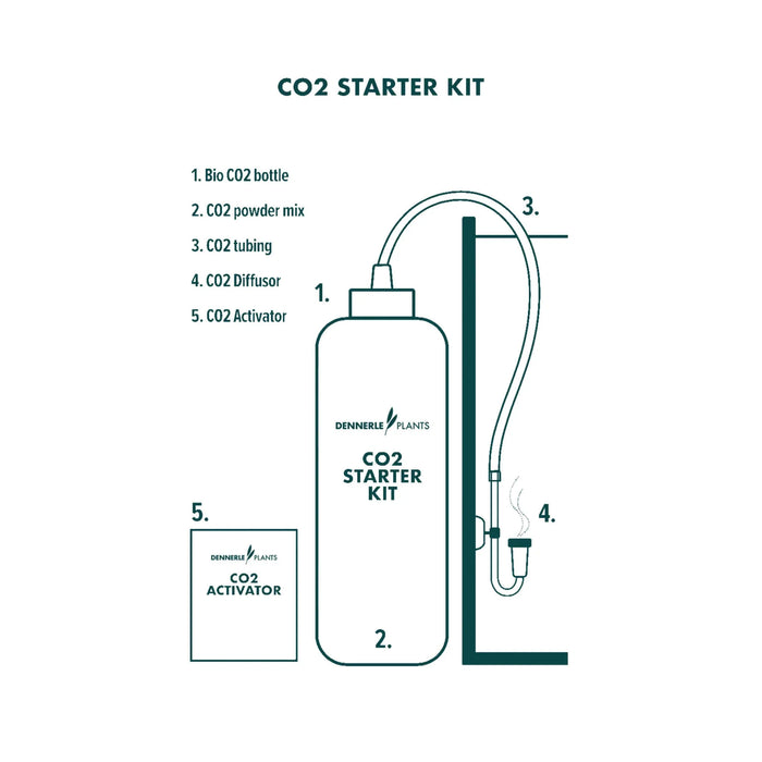 Dennerle CO2 starter kit