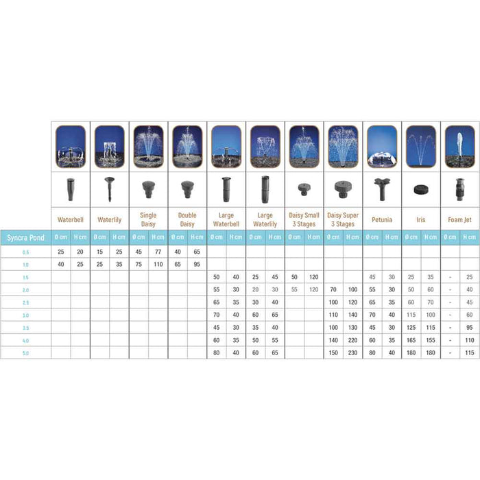 Sicce Syncra Pond 0.5 – Pompa per Laghetti e Fontane Ornamentali con Giochi d'Acqua (700 l/h)