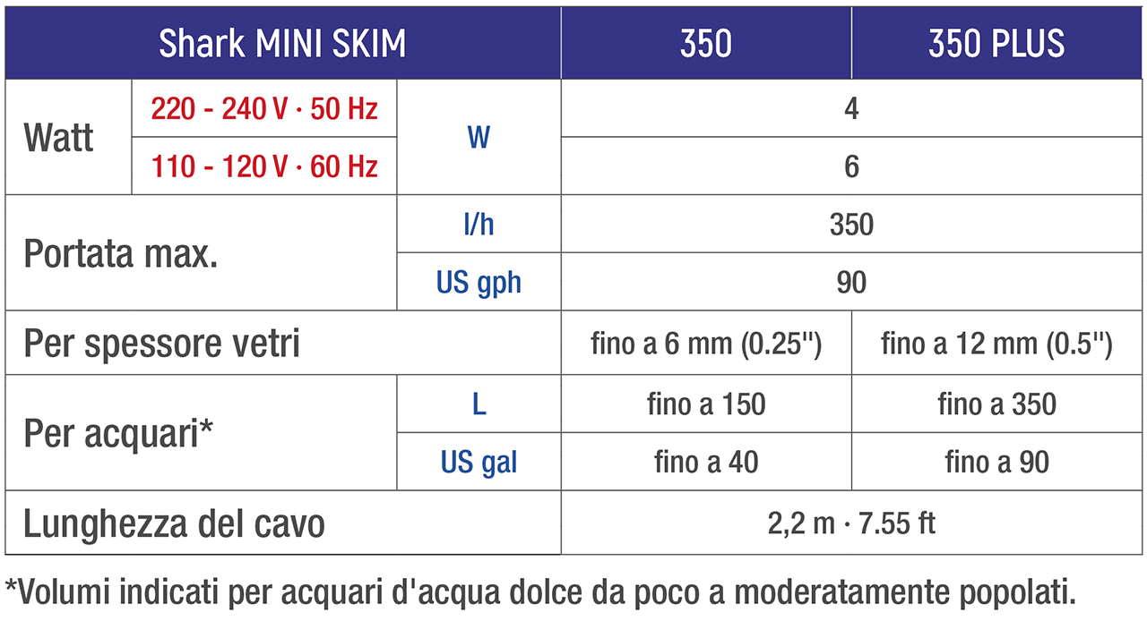 Sicce Shark Mini Skim 350