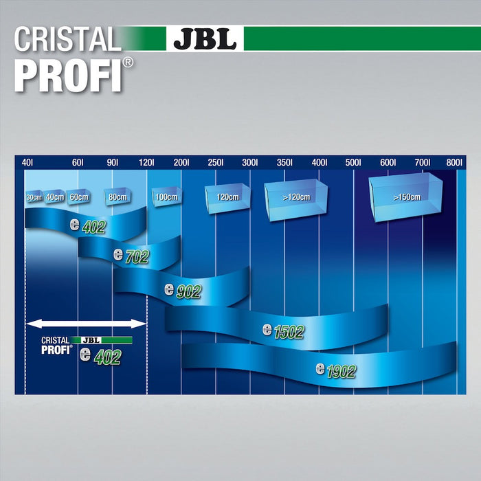 JBL Cristal Profi Greenline E 402
