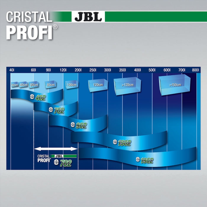 JBL Cristal Profi Greenline E 702