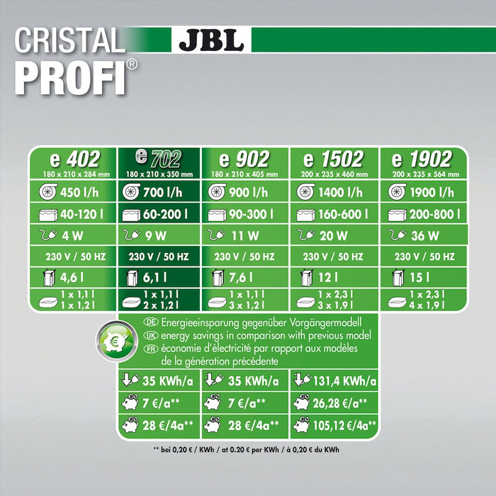 JBL Cristal Profi Greenline E 702