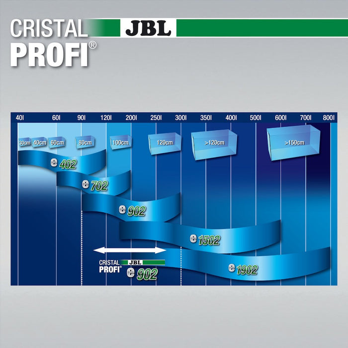 JBL Cristal Profi Greenline E 902
