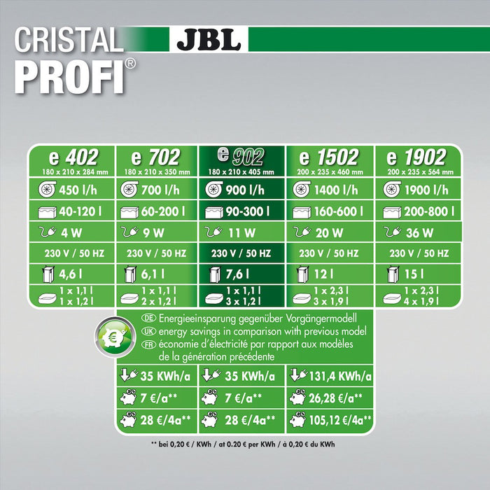 JBL Cristal Profi Greenline E 902