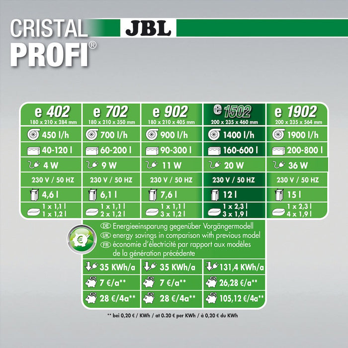 JBL Cristal Profi Greenline E 1502