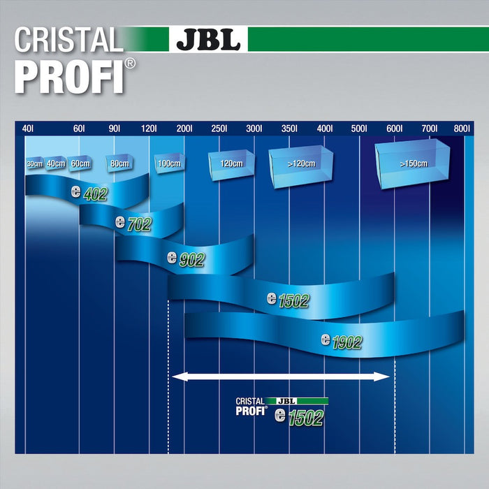 JBL Cristal Profi Greenline E 1502