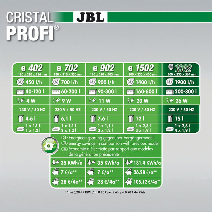 JBL Cristal Profi Greenline E 1902