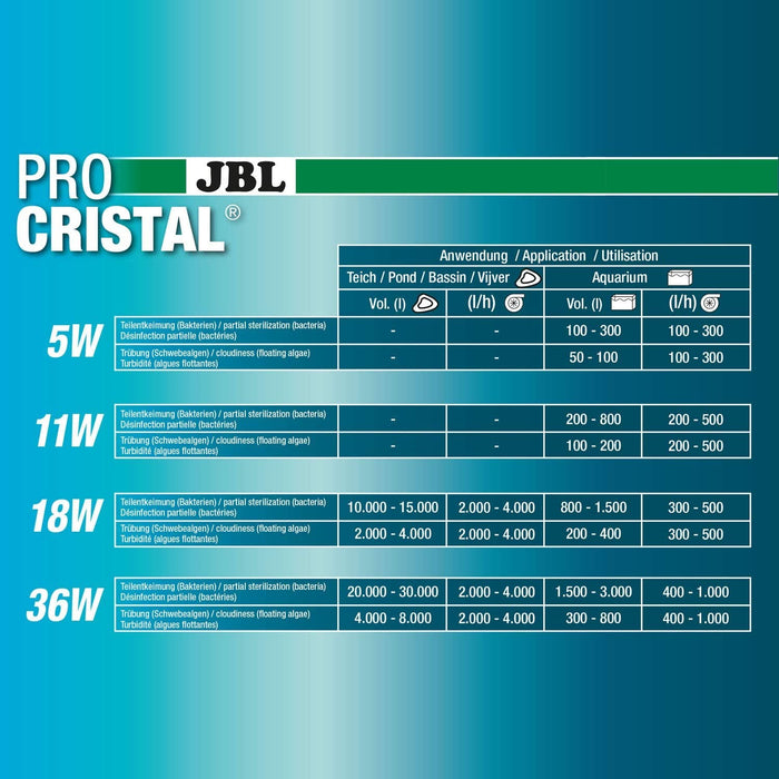 JBL ProCristal Compact plus UV-C 5 W