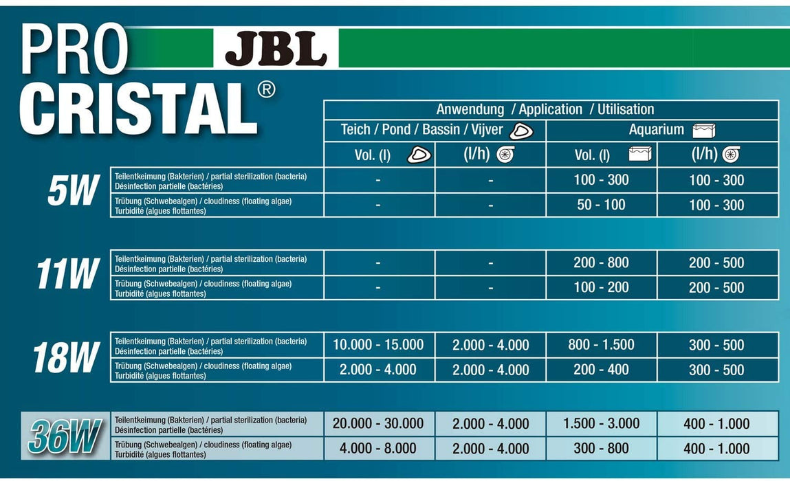 JBL ProCristal Compact plus UV-C 11 W